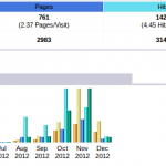 Know your stats - Mahoney Web Marketing