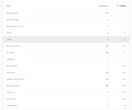 What are my search rankings please? - Mahoney Web Marketing